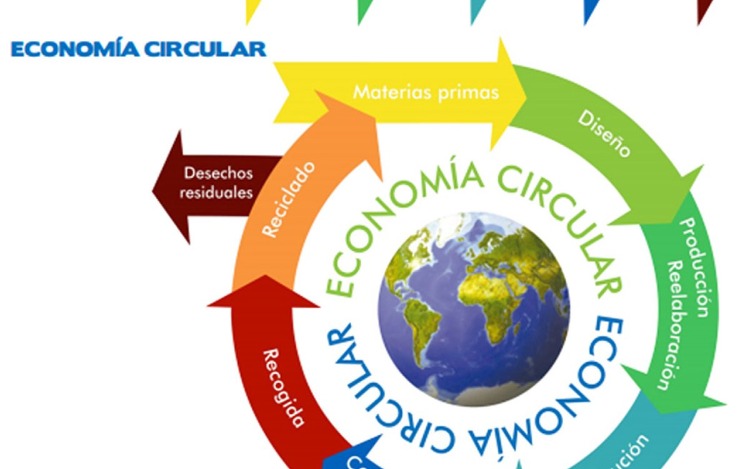 Máster en gestión de la economía circular y medio ambiente